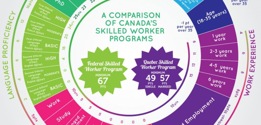 comparing-canadas-skilled-worker-programs
