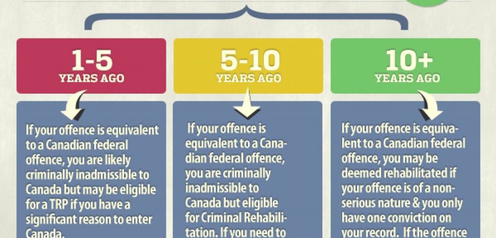 criminal-inadmissibility-to-canada