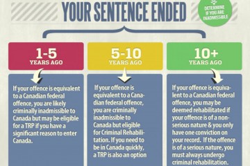 criminal-inadmissibility-to-canada