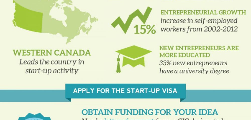 start-your-business-in-canada