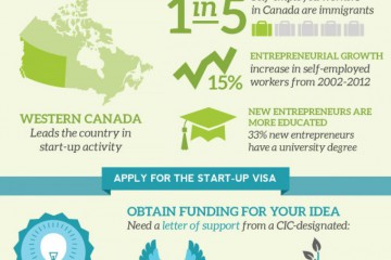 start-your-business-in-canada