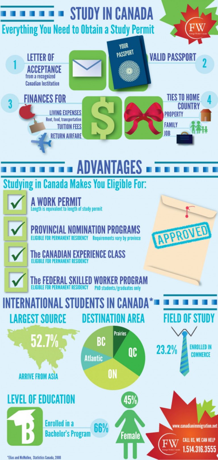 Everything You Need to Obtain a Study Permit in Canada