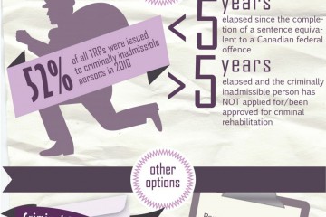 temporary-resident-permits-trps